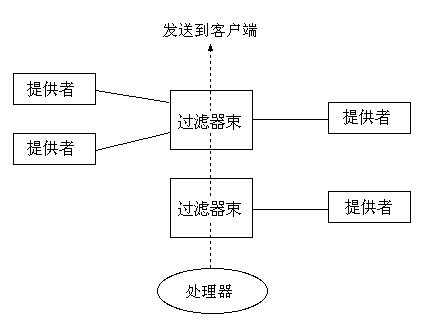 [This image shows the mod_filter model]